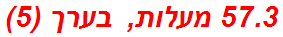 57.3 מעלות, בערך (5)