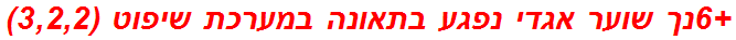 +6נך שוער אגדי נפגע בתאונה במערכת שיפוט (3,2,2)