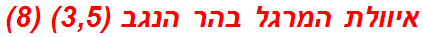 איוולת המרגל בהר הנגב (3,5) (8)