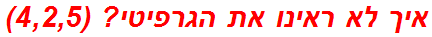 איך לא ראינו את הגרפיטי? (4,2,5)