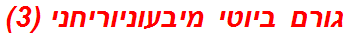 גורם ביוטי מיבעוניוריחני (3)