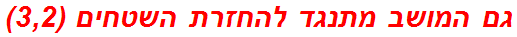 גם המושב מתנגד להחזרת השטחים (3,2)