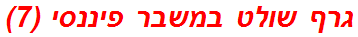 גרף שולט במשבר פיננסי (7)