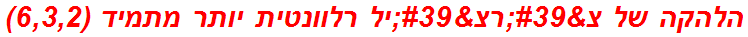 הלהקה של צ'רצ'יל רלוונטית יותר מתמיד (6,3,2)