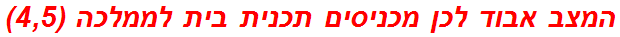 המצב אבוד לכן מכניסים תכנית בית לממלכה (4,5)