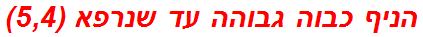 הניף כבוה גבוהה עד שנרפא (5,4)