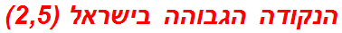 הנקודה הגבוהה בישראל (2,5)