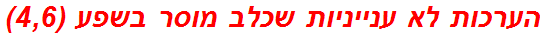 הערכות לא ענייניות שכלב מוסר בשפע (4,6)