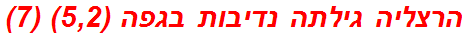 הרצליה גילתה נדיבות בגפה (5,2) (7)