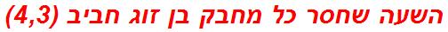 השעה שחסר כל מחבק בן זוג חביב (4,3)