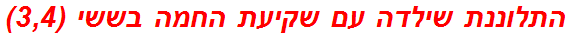 התלוננת שילדה עם שקיעת החמה בששי (3,4)