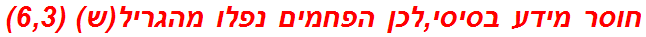 חוסר מידע בסיסי,לכן הפחמים נפלו מהגריל(ש) (6,3)