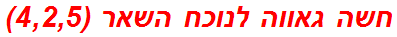 חשה גאווה לנוכח השאר (4,2,5)