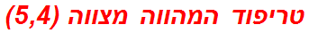 טריפוד המהווה מצווה (5,4)