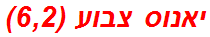 יאנוס צבוע (6,2)