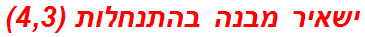 ישאיר מבנה בהתנחלות (4,3)