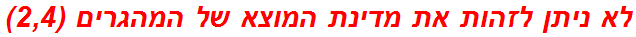 לא ניתן לזהות את מדינת המוצא של המהגרים (2,4)