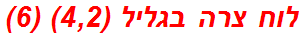 לוח צרה בגליל (4,2) (6)