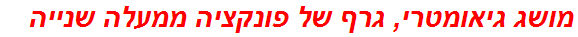 מושג גיאומטרי, גרף של פונקציה ממעלה שנייה