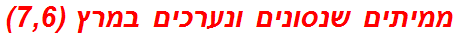 ממיתים שנסונים ונערכים במרץ (7,6)