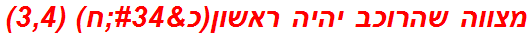 מצווה שהרוכב יהיה ראשון(כ"ח) (3,4)