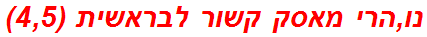 נו,הרי מאסק קשור לבראשית (4,5)