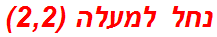 נחל למעלה (2,2)