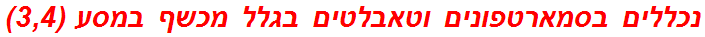 נכללים בסמארטפונים וטאבלטים בגלל מכשף במסע (3,4)