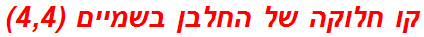 קו חלוקה של החלבן בשמיים (4,4)