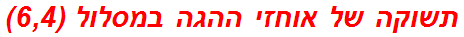 תשוקה של אוחזי ההגה במסלול (6,4)