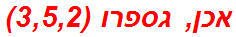 אכן, גספרו (3,5,2)