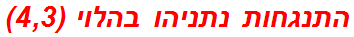 התנגחות נתניהו בהלוי (4,3)