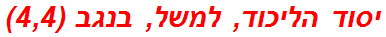 יסוד הליכוד, למשל, בנגב (4,4)