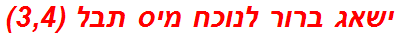 ישאג ברור לנוכח מיס תבל (3,4)