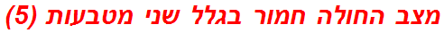 מצב החולה חמור בגלל שני מטבעות (5)