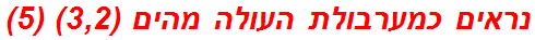 נראים כמערבולת העולה מהים (3,2) (5)