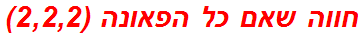 חווה שאם כל הפאונה (2,2,2)