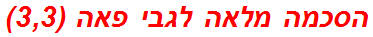 הסכמה מלאה לגבי פאה (3,3)