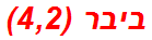 ביבר (4,2)