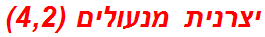 יצרנית מנעולים (4,2)