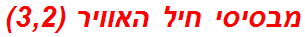 מבסיסי חיל האוויר (3,2)