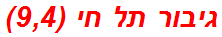 גיבור תל חי (9,4)