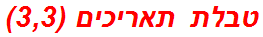 טבלת תאריכים (3,3)