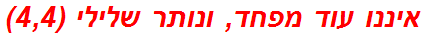 איננו עוד מפחד, ונותר שלילי (4,4)