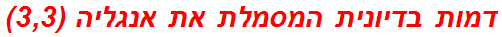 דמות בדיונית המסמלת את אנגליה (3,3)