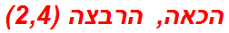 הכאה, הרבצה (2,4)