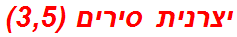 יצרנית סירים (3,5)