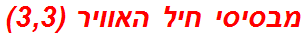 מבסיסי חיל האוויר (3,3)