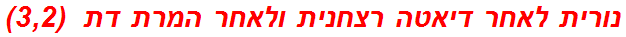 נורית לאחר דיאטה רצחנית ולאחר המרת דת  (3,2)