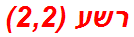 רשע (2,2)